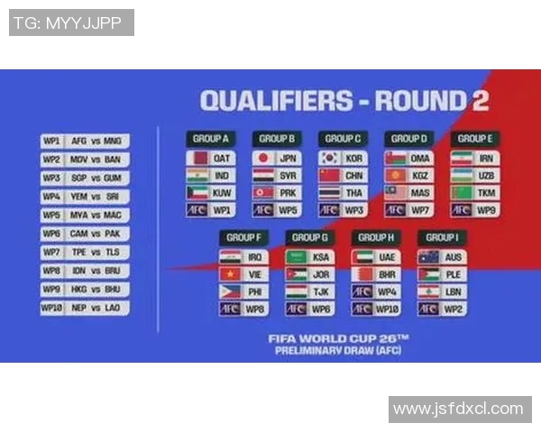 最新亚洲足球世界杯预选赛积分榜更新各队争夺激烈形势明朗