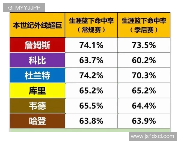 NBA球员赛季得分效率榜单分析揭示顶级球员的得分与表现优势