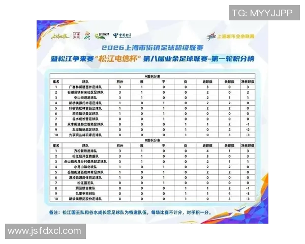 足球联赛积分榜波动的原因分析及其对球队、球迷和联赛发展的影响